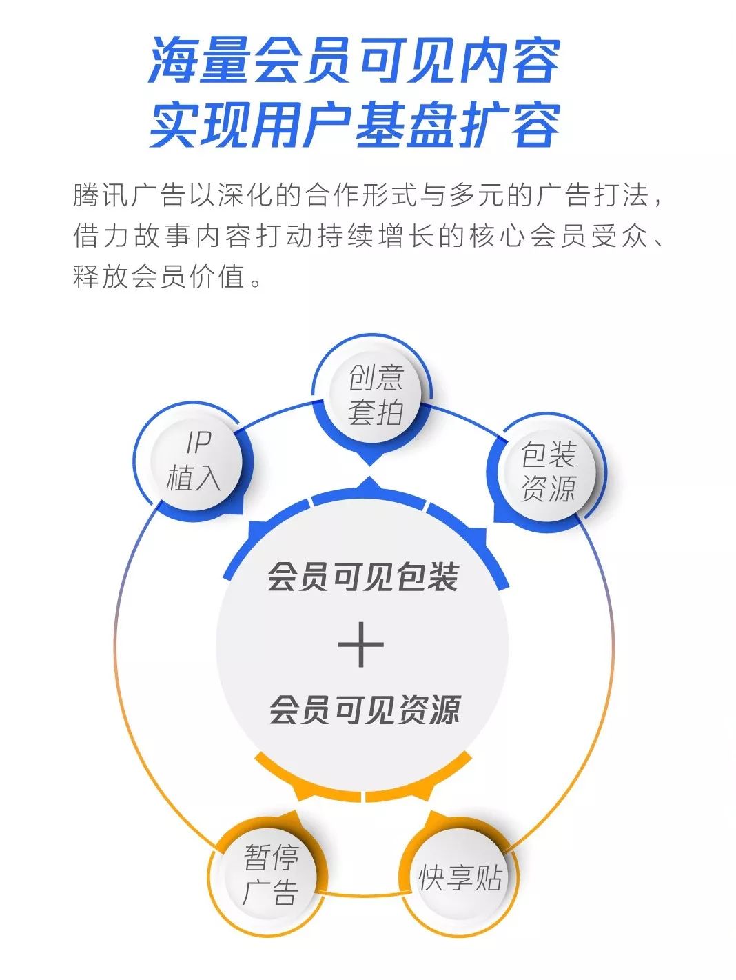 汽车品牌营销运营策略与实践