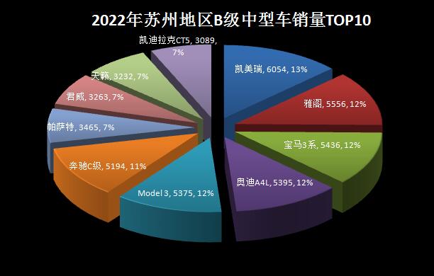 苏州汽车品牌销售市场分析及发展趋势探讨