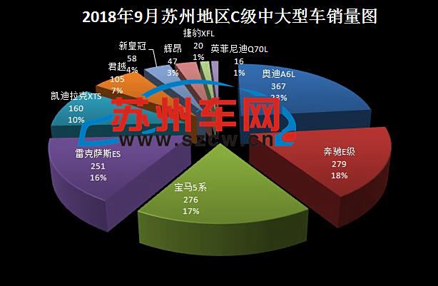 苏州汽车品牌销售市场分析及发展趋势探讨