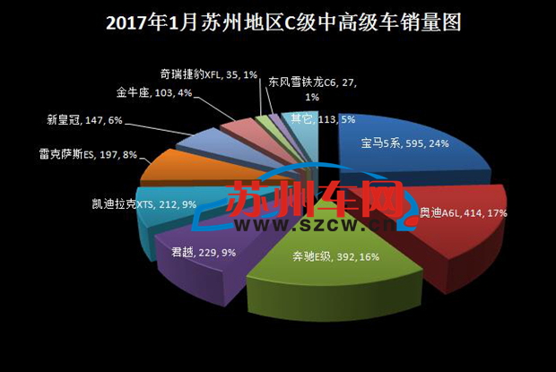 苏州汽车品牌销售市场分析及发展趋势探讨