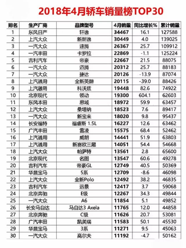 汽车品牌提成（汽车品牌提成多少）