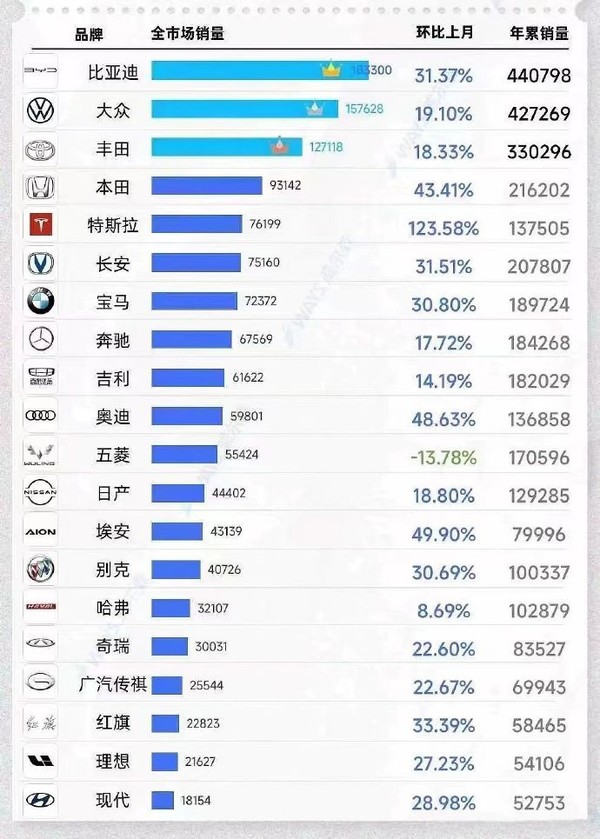 地区汽车品牌销量