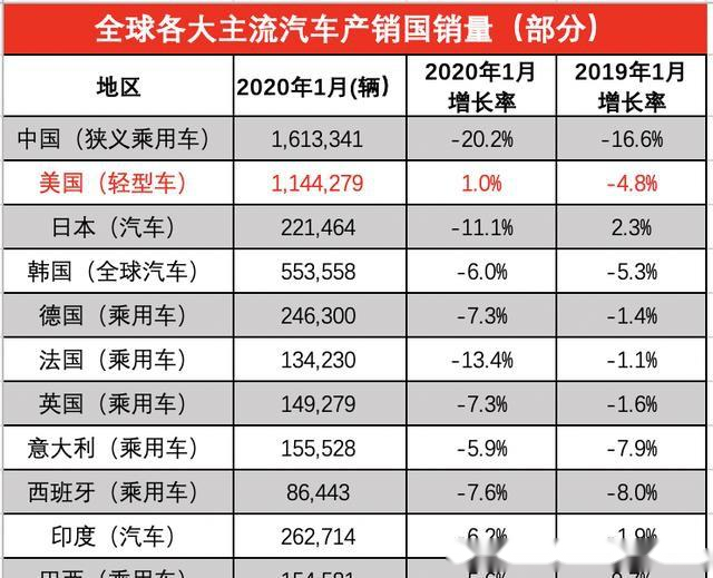 2018汽车品牌招标，市场竞争的起点