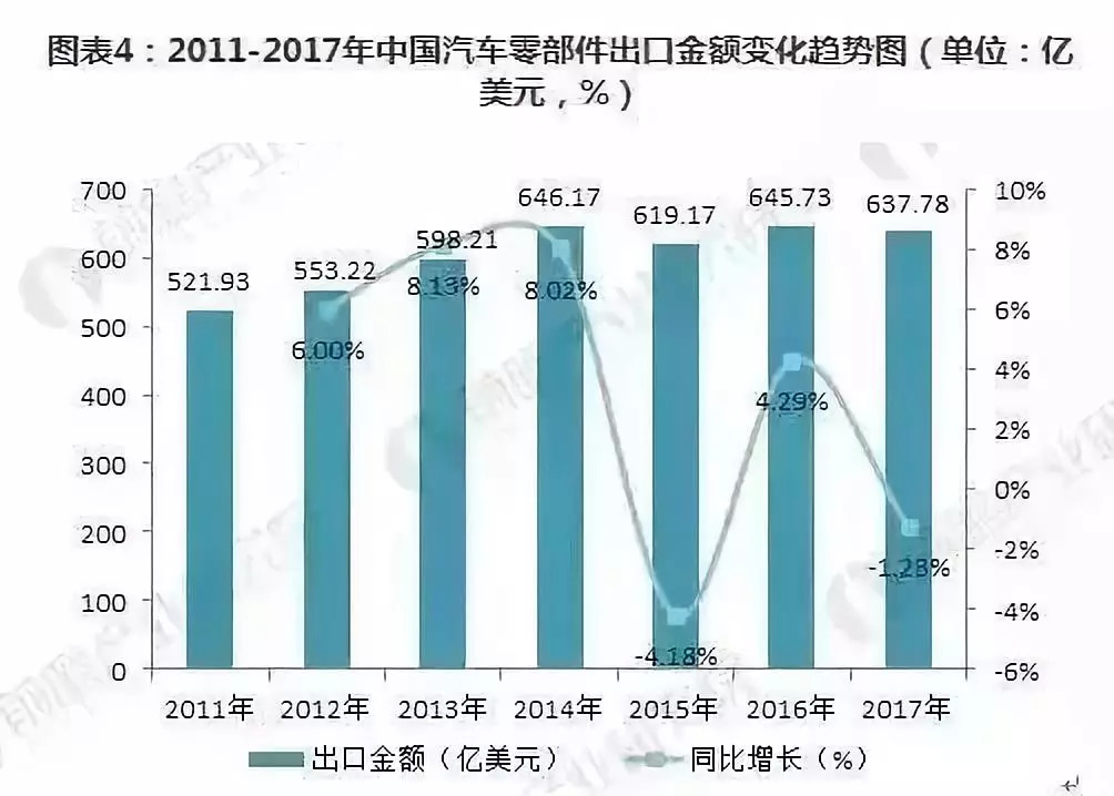 2018汽车品牌招标，市场竞争的起点