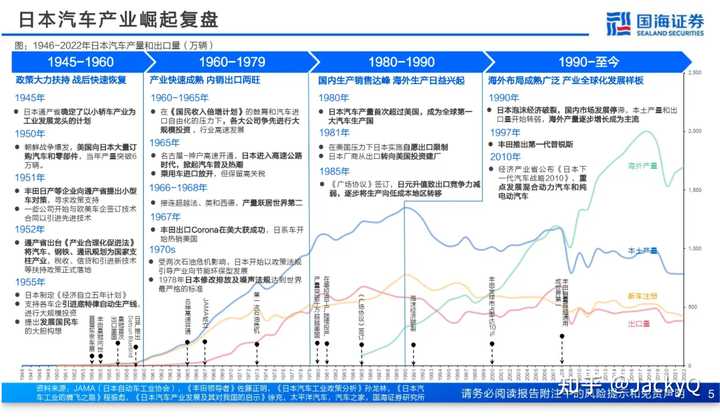 日本右翼汽车品牌，挑战与机遇并存的市场竞争格局