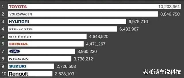 汽车品牌哪家强？亚系品牌崛起势不可挡