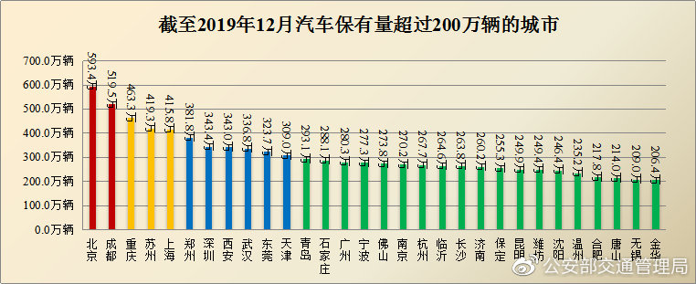 长春，汽车品牌的摇篮，但品牌数量却最少