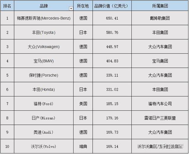 全球百强汽车品牌，引领者与创新者的竞争之路