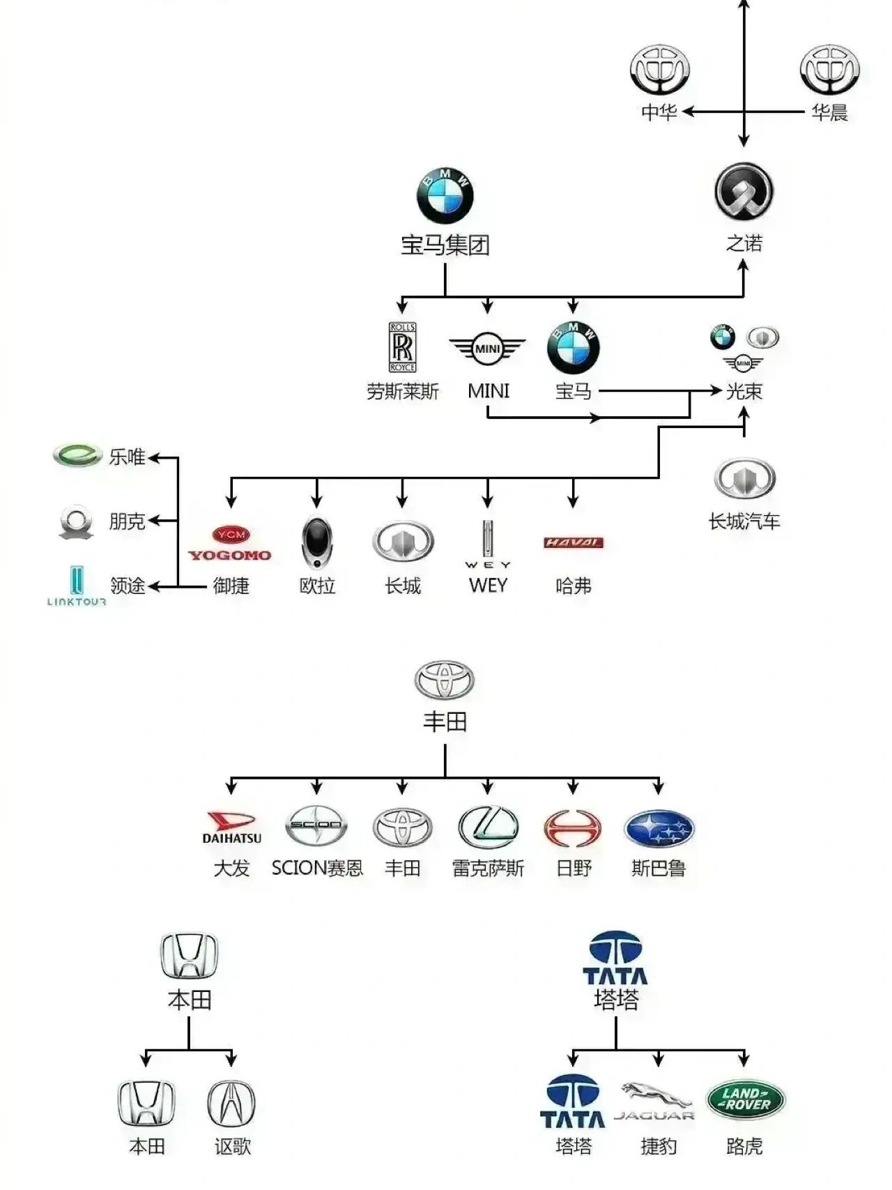 汽车品牌解析，如何一眼识破真假好车？