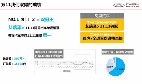 汽车品牌评论网，引领消费者购车决策的权威指南