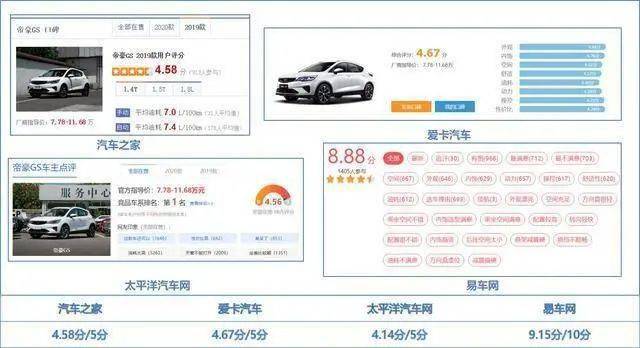 汽车品牌评论网，引领消费者购车决策的权威指南