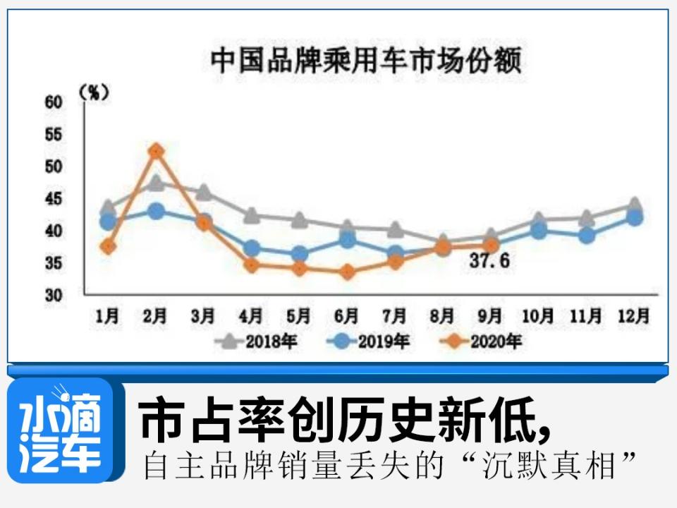 揭秘汽车市场的虚假品牌现象