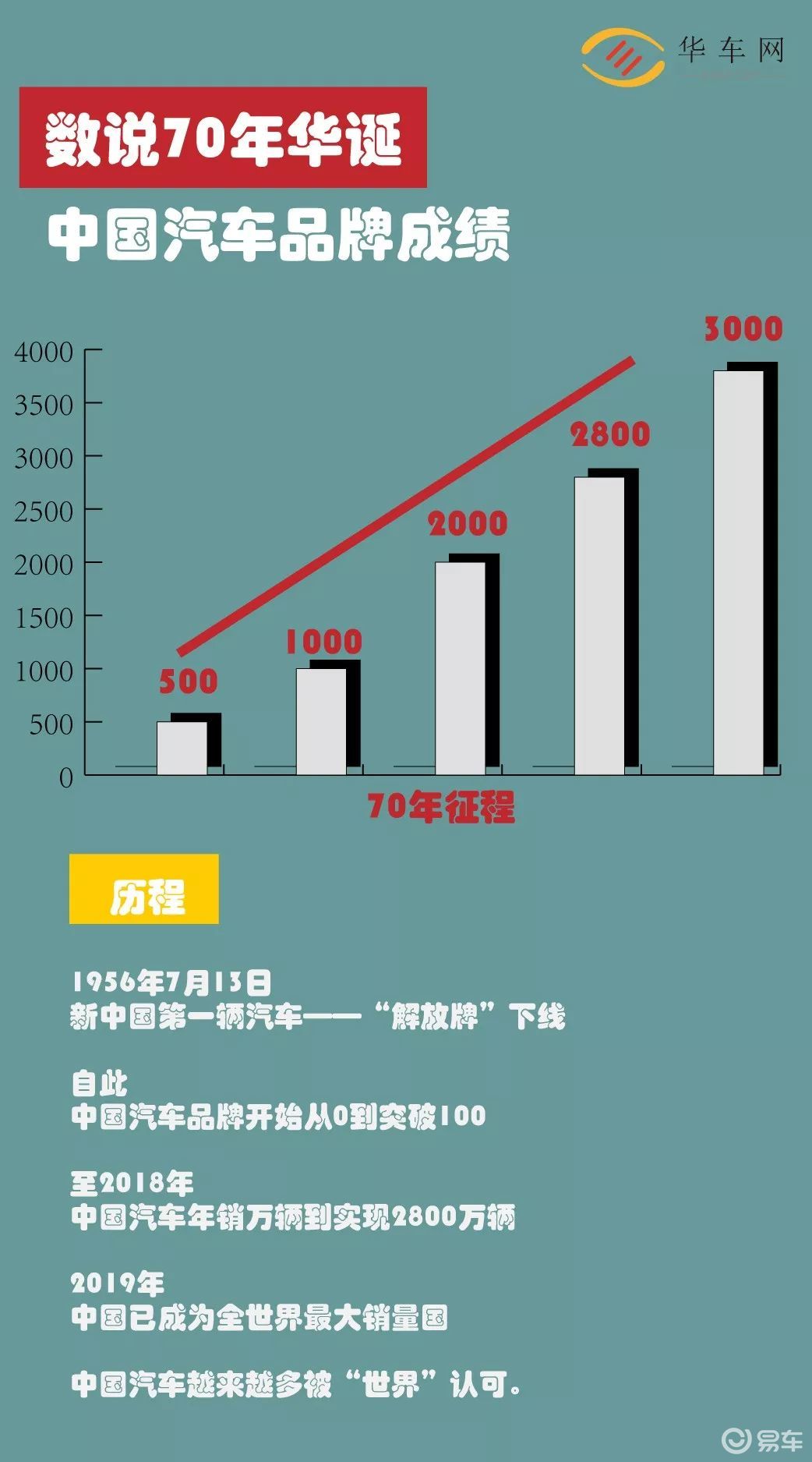 汽车品牌家谱图解，一部世界汽车工业的发展史