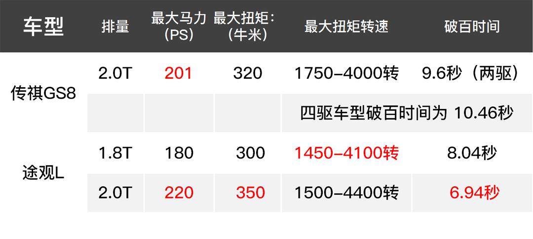 汽车品牌参数大全，全面了解各大品牌实力与性能