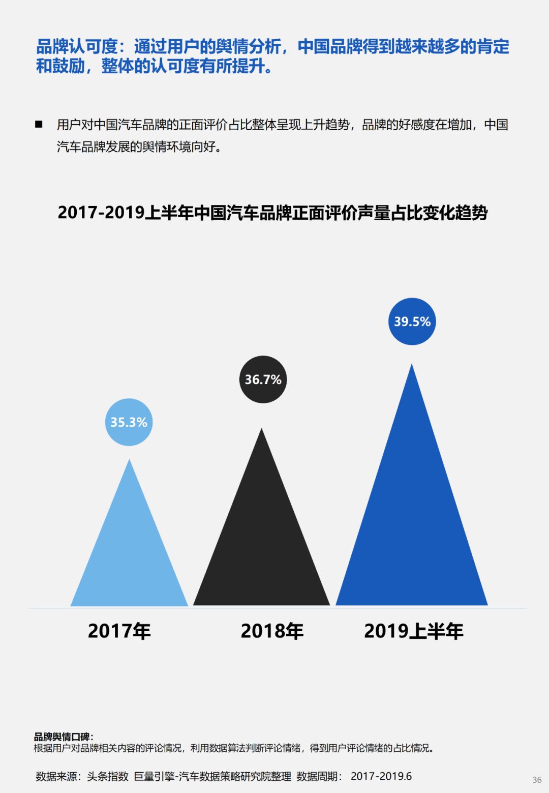 汽车品牌网络，创新、竞争与未来发展