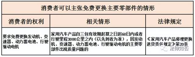 汽车品牌召回政策，保障消费者权益的重要手段