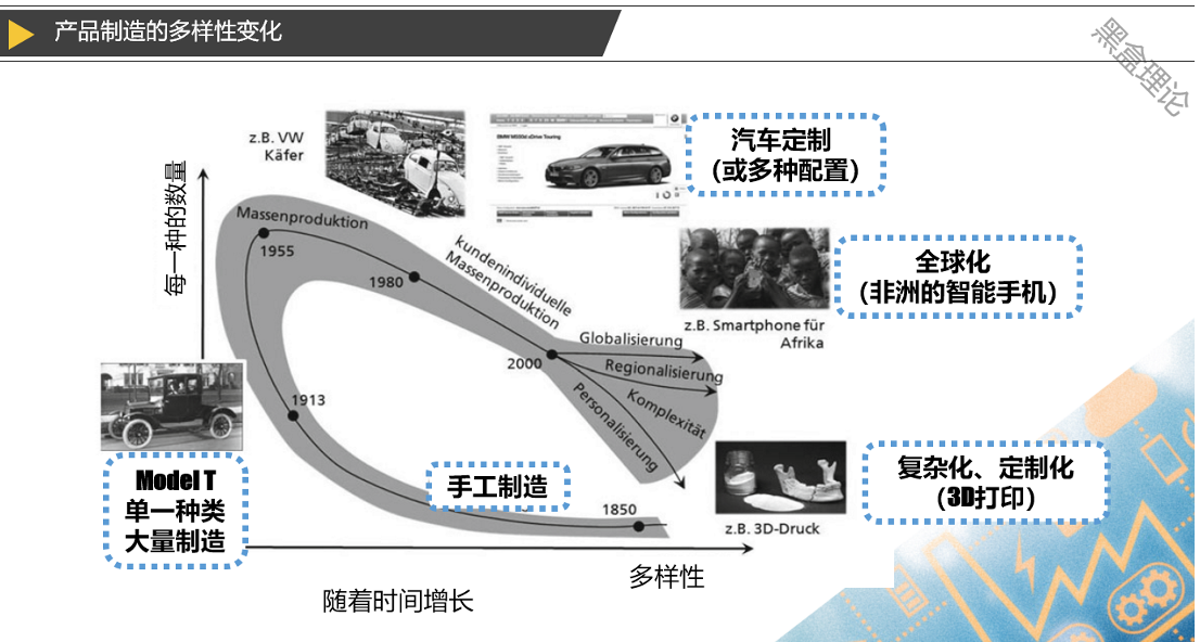  工业4.0时代的汽车品牌竞争新格局