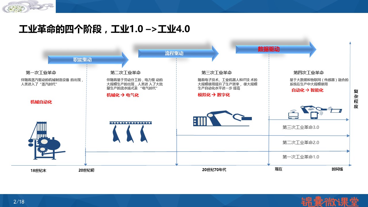  工业4.0时代的汽车品牌竞争新格局