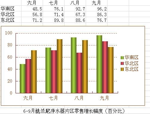 汽车品牌涨势图表揭示市场趋势与消费者喜好