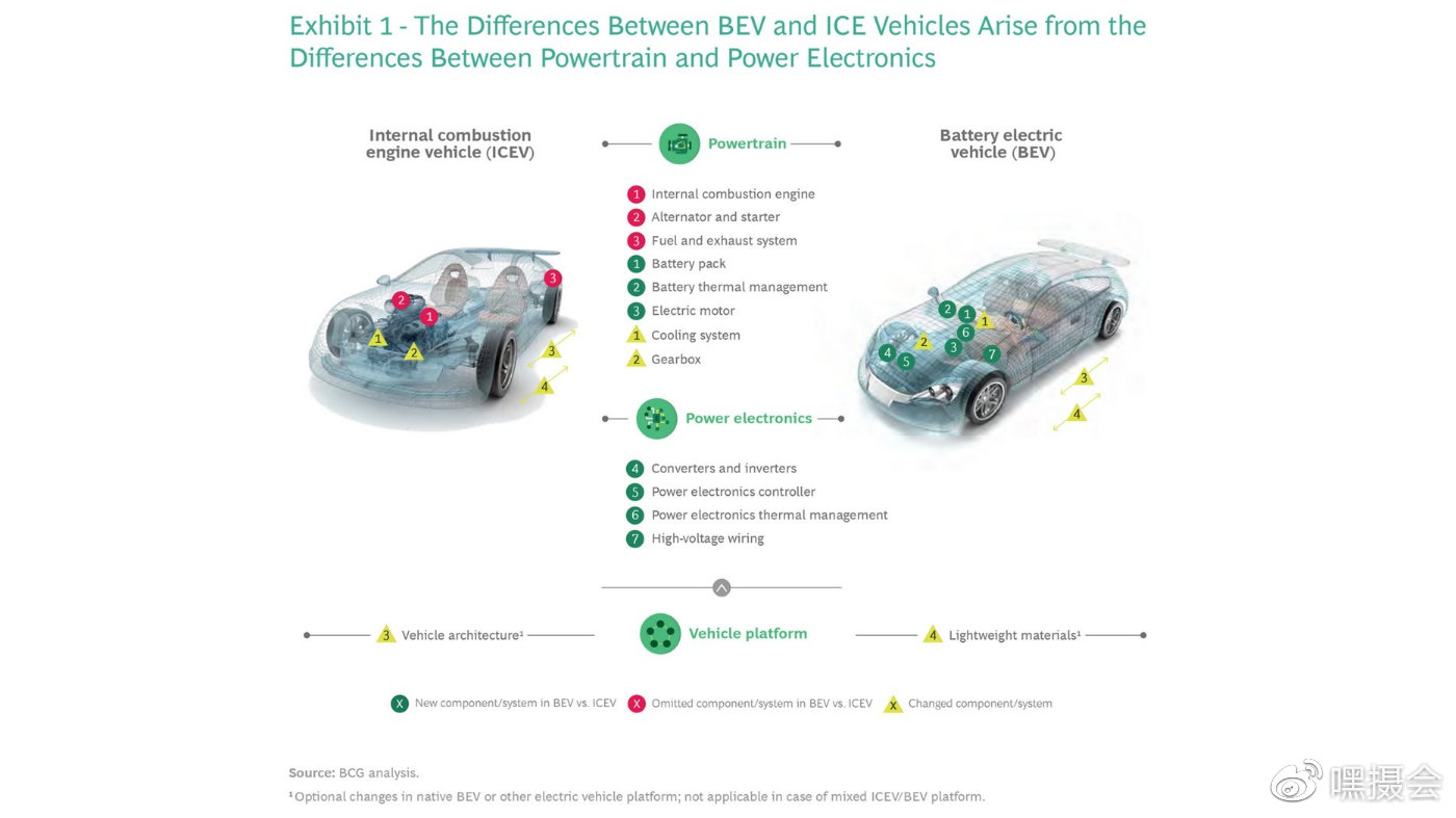 Title: Towards Sustainable Mobility: An Overview of Eco-Friendly Car Brands