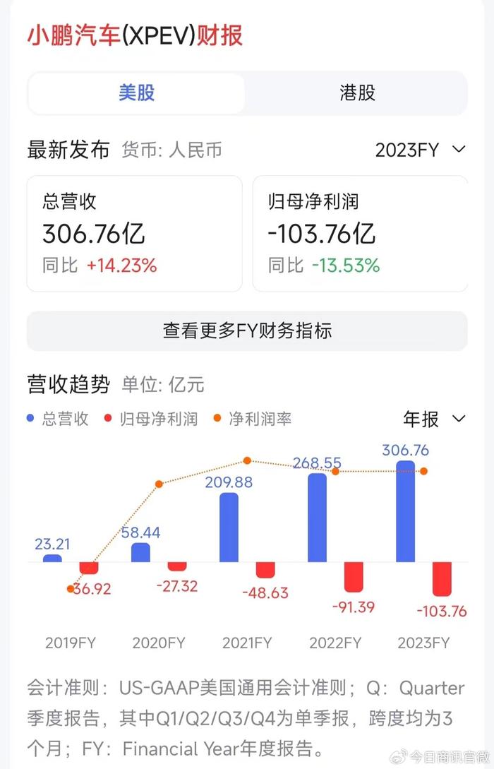 高端汽车品牌亏损背后的深层次原因与启示