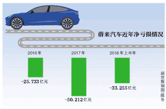 高端汽车品牌亏损背后的深层次原因与启示