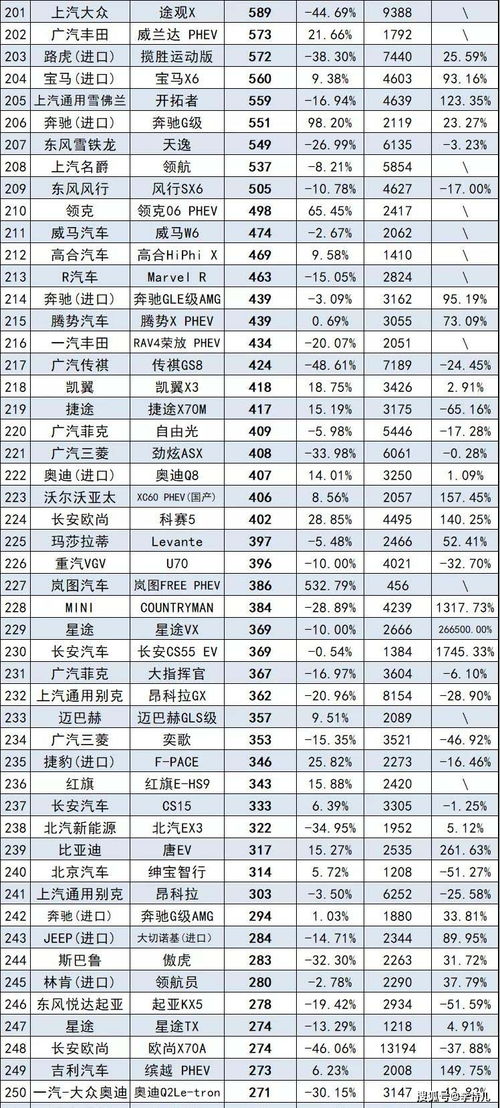 全球热度排行，2023年最具影响力的汽车品牌