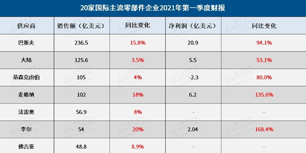 汽车品牌分类级别，全方位解析汽车行业巨头们的地位与实力