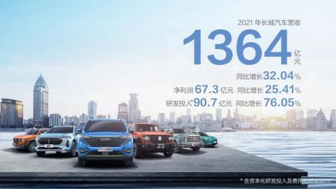 没有涨价的汽车品牌是哪个（2021什么车没涨价）