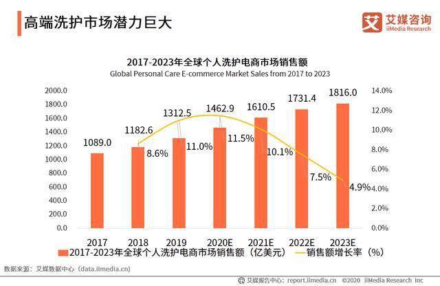 汽车品牌素质高，引领行业发展趋势，提升消费者购车体验