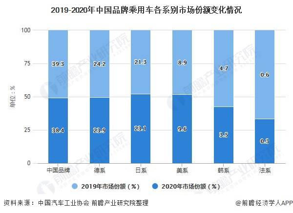 全国汽车品牌分类，多元化市场下的竞争格局