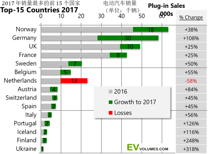 2018年欧洲汽车品牌的崛起与挑战