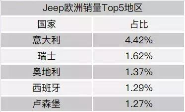 2018年欧洲汽车品牌的崛起与挑战