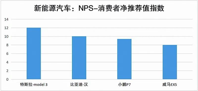 汽车品牌消费调研，探寻消费者需求与市场趋势