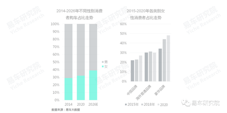 汽车品牌消费调研，探寻消费者需求与市场趋势