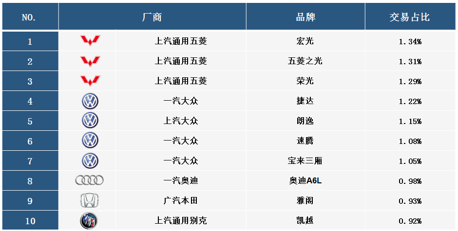 深度解析全球汽车品牌排名，谁才是真正的领导者？