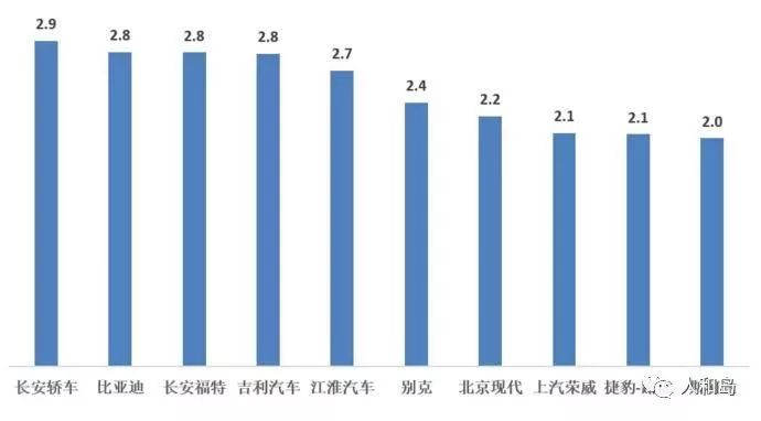 汽车品牌库存深度分析及应对策略