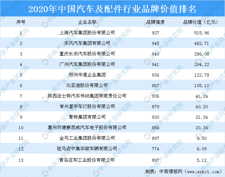  中国汽车市场领导者，上汽汽车品牌排名及其市场影响力分析