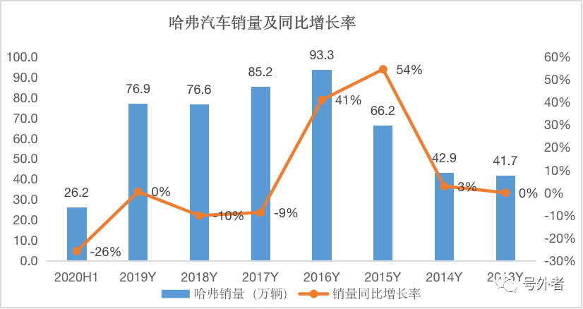 汽车品牌车型泛滥，选择困境与未来趋势