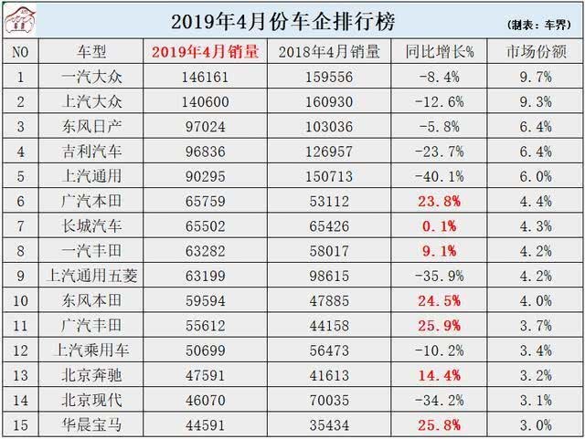 汽车品牌排量排名，探索各大车企的实力与潜力