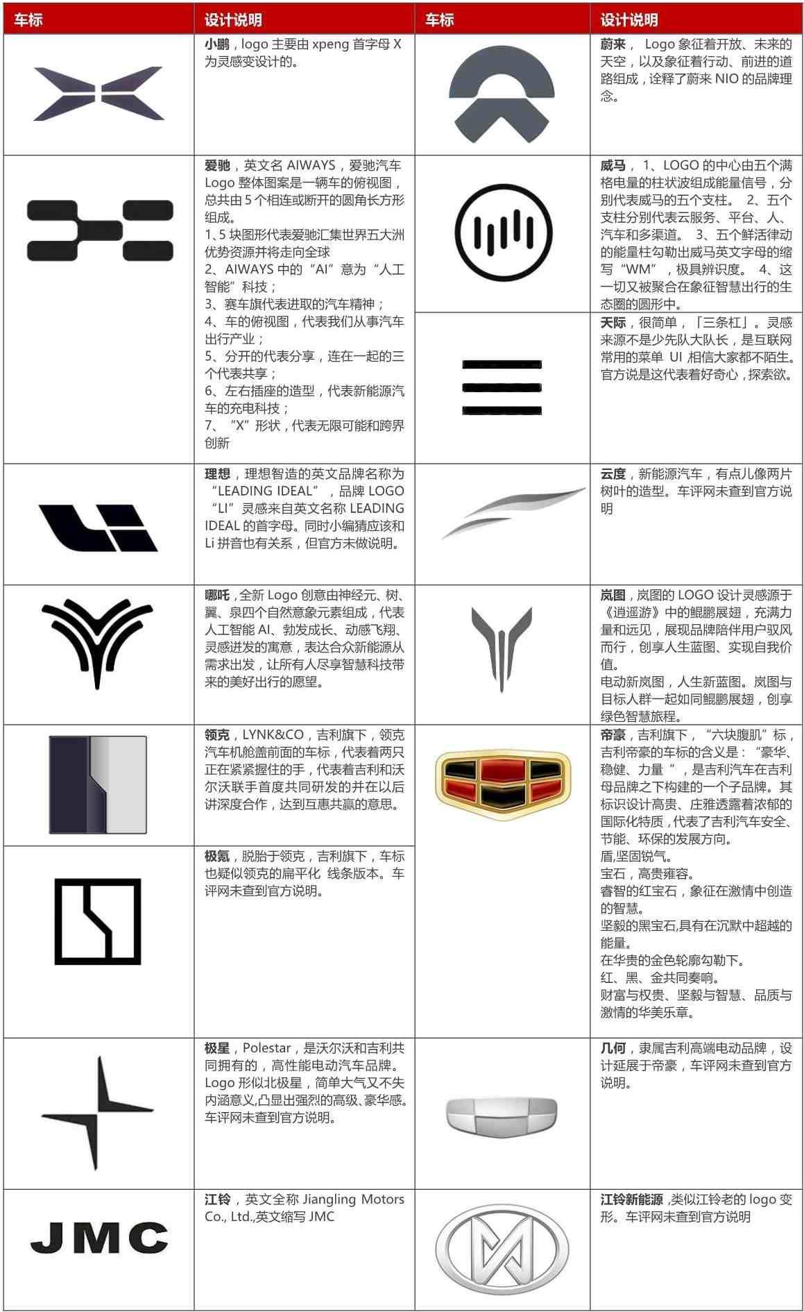 汽车品牌标志标准，解读与设计艺术