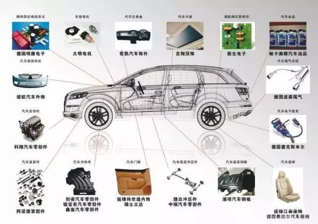 汽车品牌的配件，如何选择和保养您的爱车？