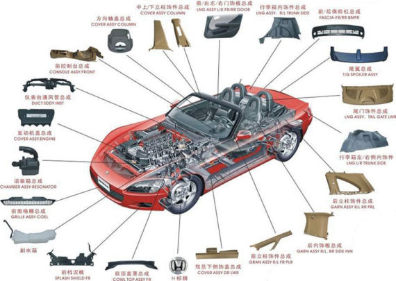 汽车品牌的配件，如何选择和保养您的爱车？