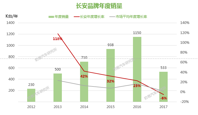 一线汽车品牌与二线汽车品牌的崛起之路，市场竞争的背后