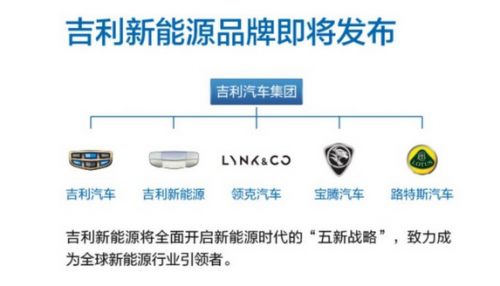 汽车品牌与子品牌分类，深入了解各大车企的家族结构及市场定位