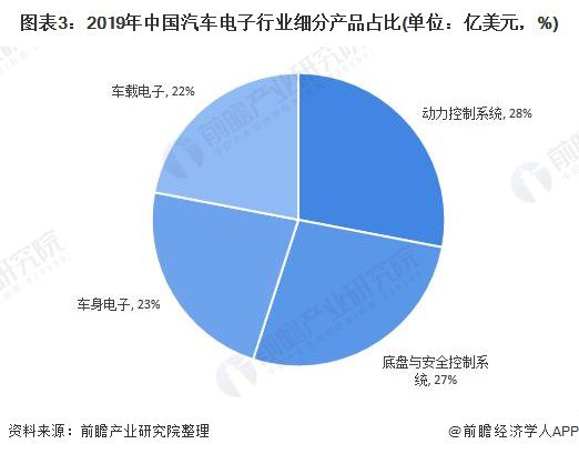 汽车品牌与子品牌的发展趋势与市场策略分析