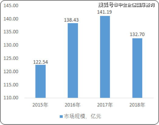 汽车品牌与子品牌的发展趋势与市场策略分析