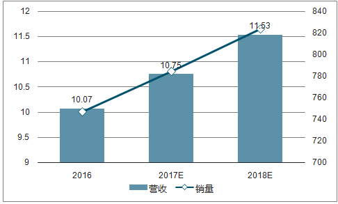 汽车品牌与子品牌的发展趋势与市场策略分析