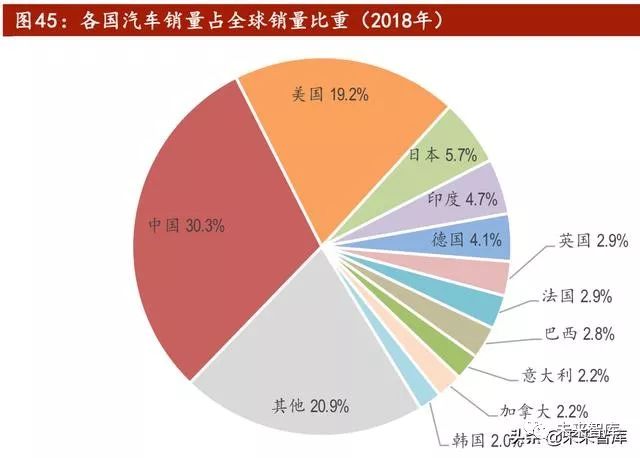 汽车品牌及品牌持有国的全球格局与发展趋势