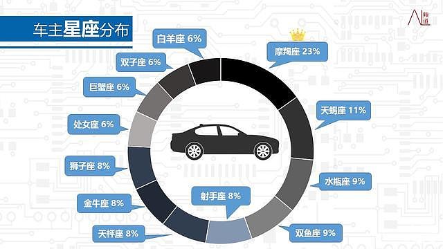 不同汽车品牌人群